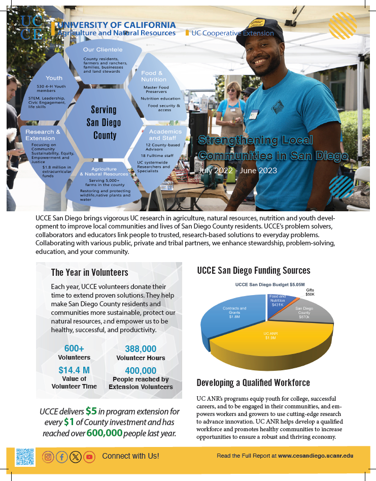 UCCE San Diego Fiscal Year Infographic